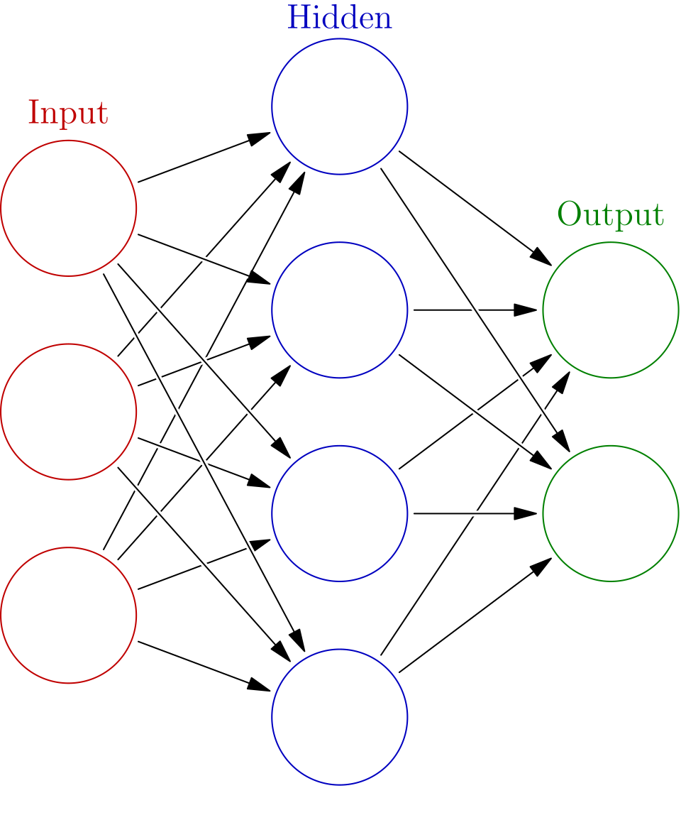 Esquema simplificado de una red neuronal
